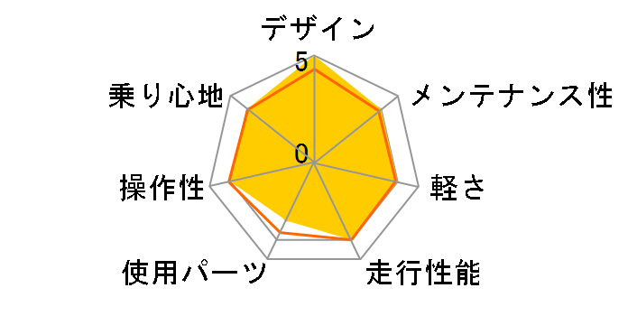 07 GLOBE�̃��[�U�[���r���[