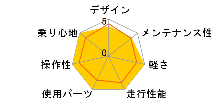 06 7.7 Fx�̃��[�U�[���r���[