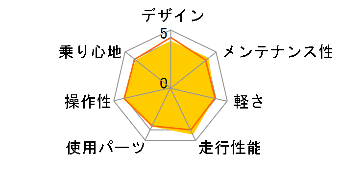 07 7.3 FX�̃��[�U�[���r���[