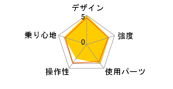 �g�����N��7500 B-PEMT223�̃��[�U�[���r���[