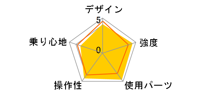 ���C�g�E�B���O B-TW872�̃��[�U�[���r���[