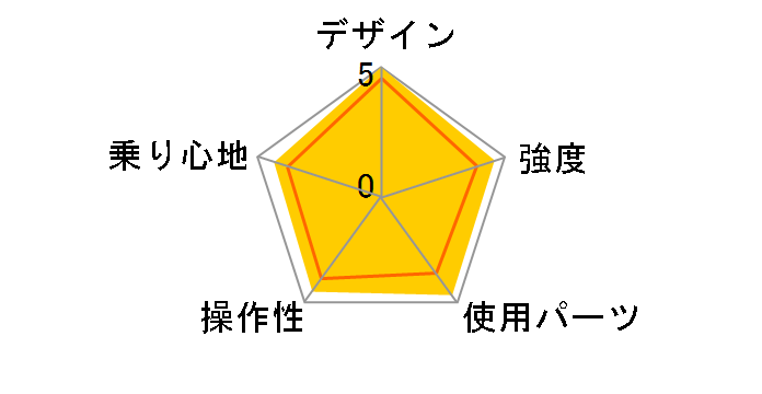 �r�[���Y�n�E�X B-BH062�̃��[�U�[���r���[