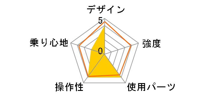 07 PISSA SPORT�̃��[�U�[���r���[