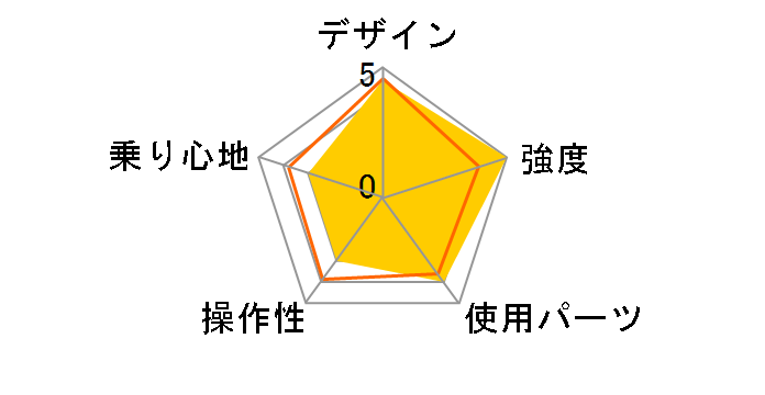 06 DoppelGanger FD10�̃��[�U�[���r���[