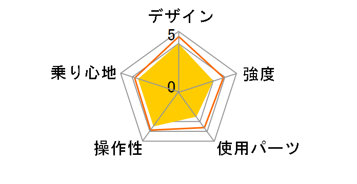 06 DoppelGanger FDM26�̃��[�U�[���r���[