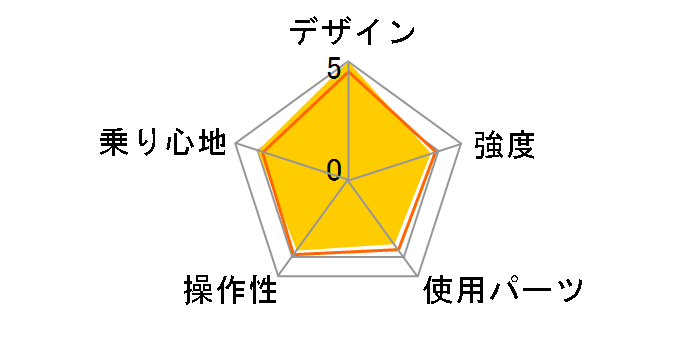 06 DoppelGanger CROSS�̃��[�U�[���r���[