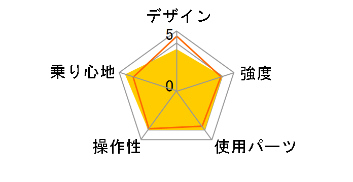 07 DoppelGanger FDL26�̃��[�U�[���r���[