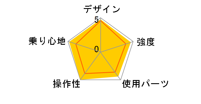 DOPPELGANGER FD20�̃��[�U�[���r���[