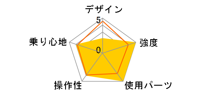 �g�����W�b�g�X�|�[�cG26 TSG268�̃��[�U�[���r���[