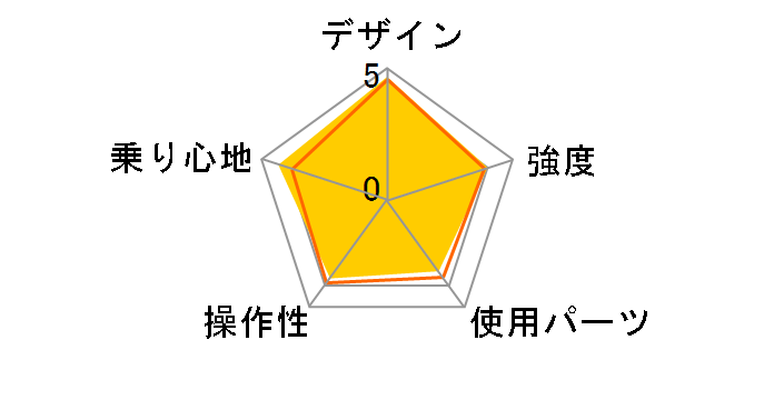 �����{���M�[�j LAM2618-OT�̃��[�U�[���r���[