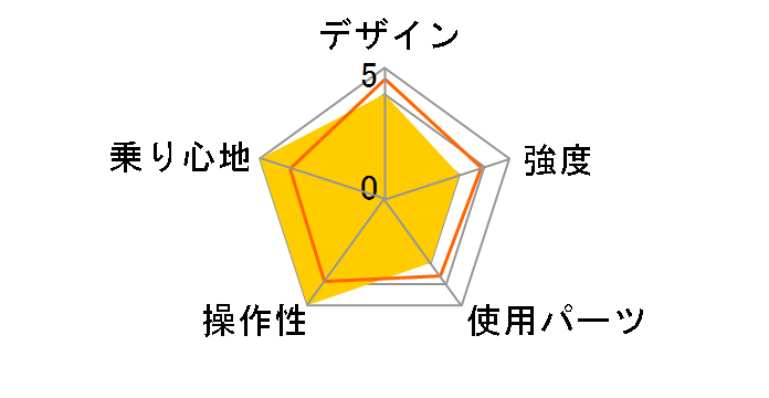 06 Mu C9�̃��[�U�[���r���[