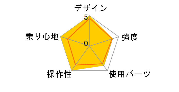 07 Board Walk�̃��[�U�[���r���[