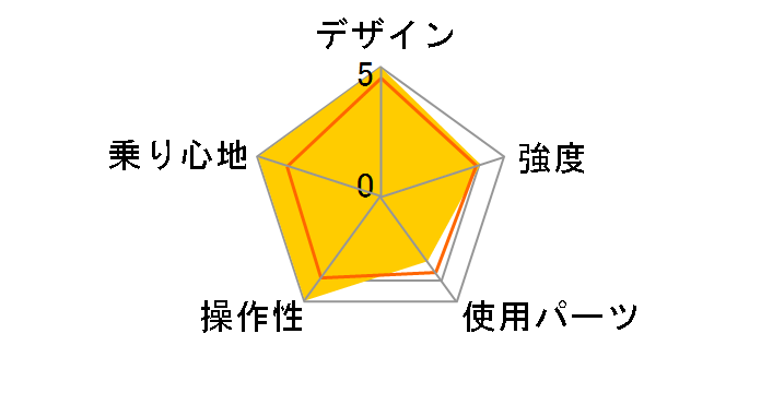 09 Metro D6�̃��[�U�[���r���[