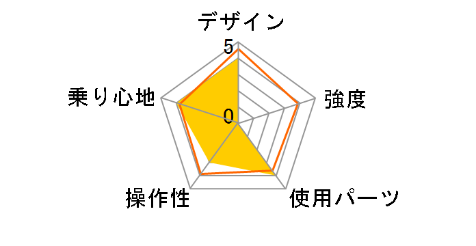 06 Escape Mini 2�̃��[�U�[���r���[