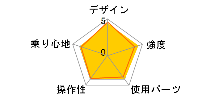 07 F20-T�̃��[�U�[���r���[