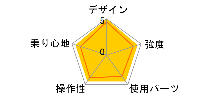 06 LGS-MV 2 PRO�̃��[�U�[���r���[