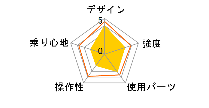 06 Lgs-Mv 3�̃��[�U�[���r���[