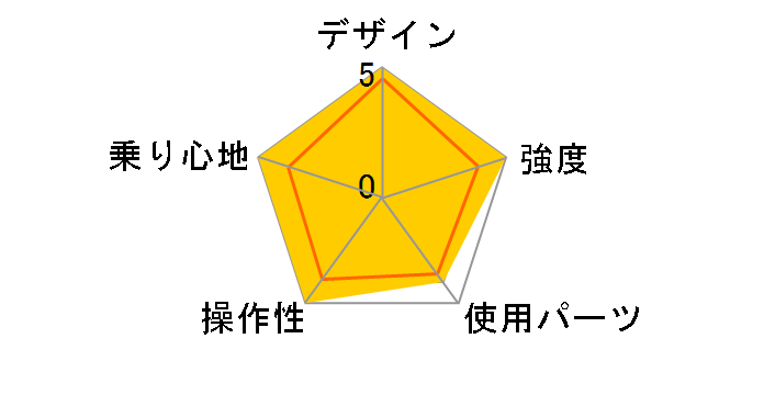 07 LGS-MV 2�̃��[�U�[���r���[