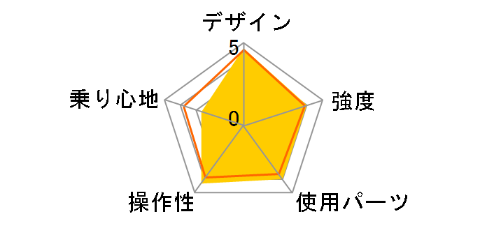 07 LGS-CM�̃��[�U�[���r���[