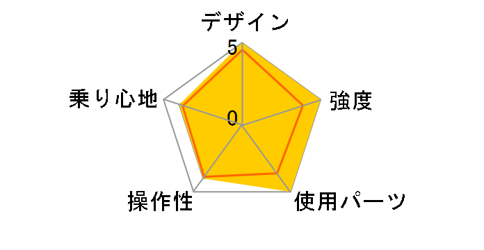 04 Bd-1 capreo�̃��[�U�[���r���[