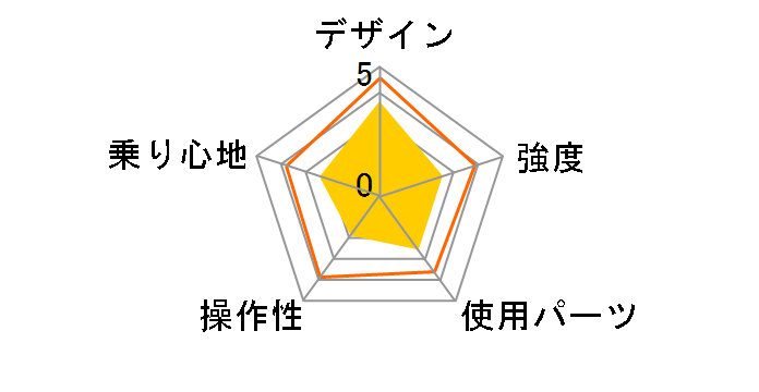 06 Bd-1 Standard�̃��[�U�[���r���[