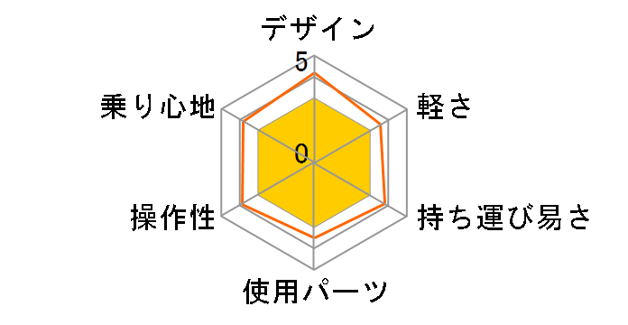 07 DOPPELGANGER X-9 EZ2�̃��[�U�[���r���[
