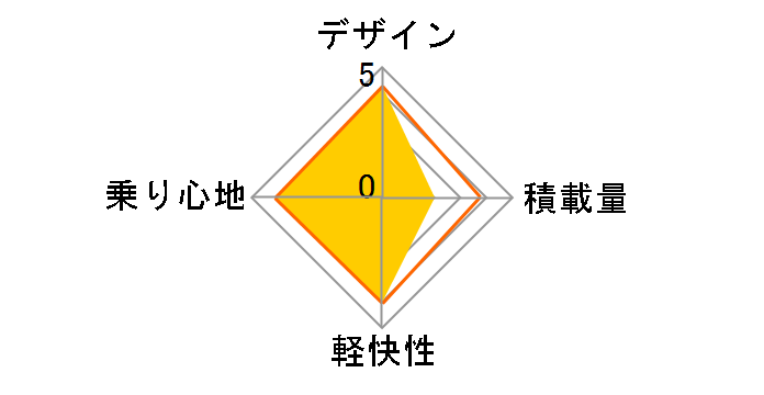 M-501̃[U[r[