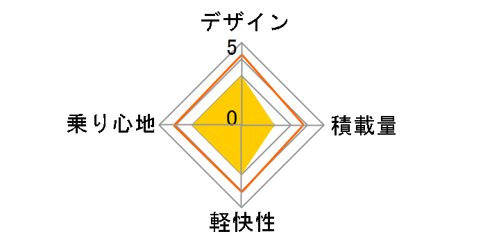 M-512�̃��[�U�[���r���[