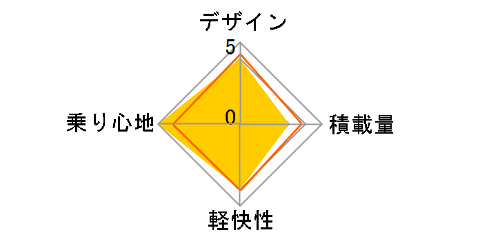 �A���T�XDX�x���g AN7BTP�̃��[�U�[���r���[