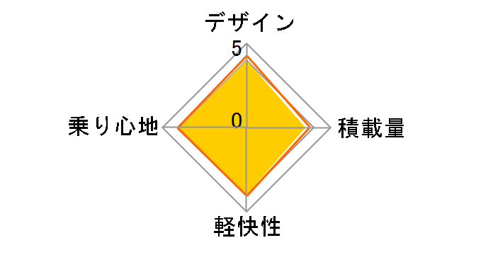 �T�u�i�[�h�X�|�[�c NSS76�̃��[�U�[���r���[