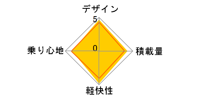 �T�u�i�[�h�X�|�[�c NSS76T�̃��[�U�[���r���[