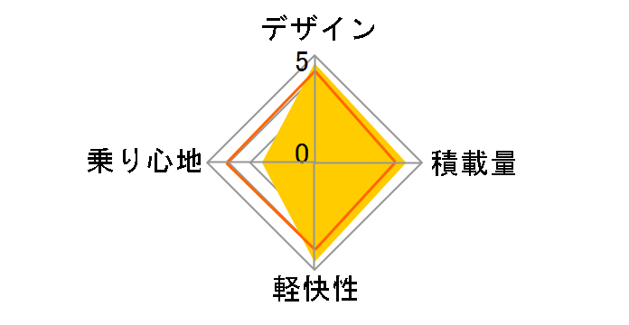 �T�u�i�[�h�X�|�[�c NSS76A�̃��[�U�[���r���[