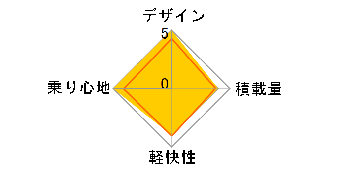 �A���x���g���C�����G�C�g A78STP�̃��[�U�[���r���[