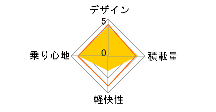 �A���x���g���C���� S�^ AR6STP�̃��[�U�[���r���[