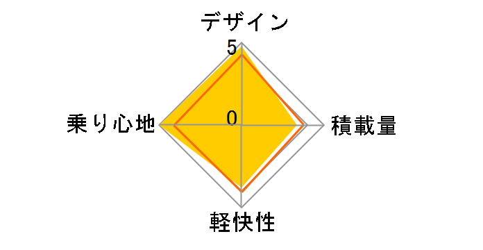 �v���X�e�B�[�m PS73BT�̃��[�U�[���r���[