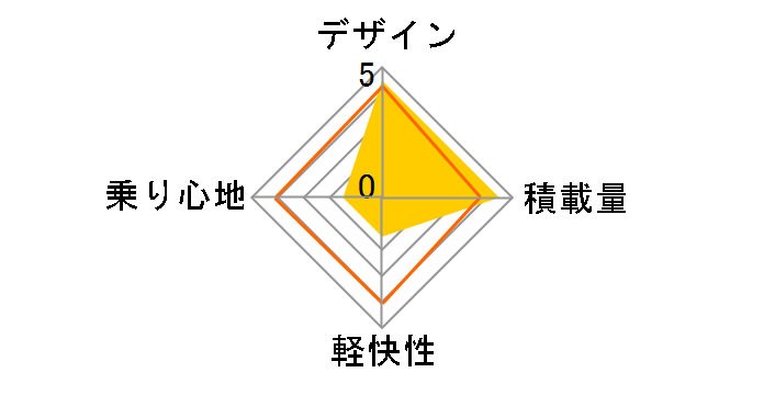 �X�C���O�`���[���[ MG-TRE203SW�̃��[�U�[���r���[