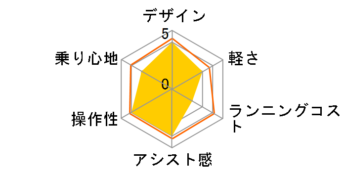 �C���e���W�F���g�o�C�N DS-20Li + ��p�[�d��̃��[�U�[���r���[