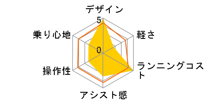 �A�V�X�^ �X�e�B��L AS6L7 + ��p�[�d��̃��[�U�[���r���[