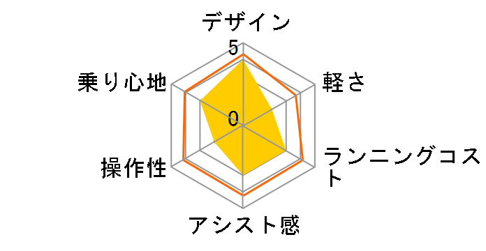 �A�V�X�^�V�e�B���`�E�� AC7L7 + ��p�[�d��̃��[�U�[���r���[