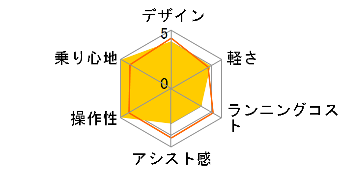 A.C.S.L. AC7SL8 + ��p�[�d��̃��[�U�[���r���[