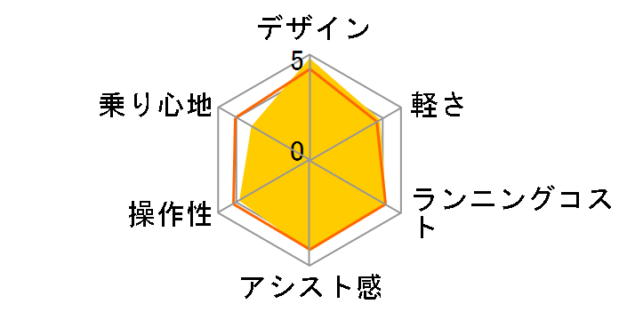 �I�t�^�C�� BE-EHW07 + ��p�[�d��̃��[�U�[���r���[