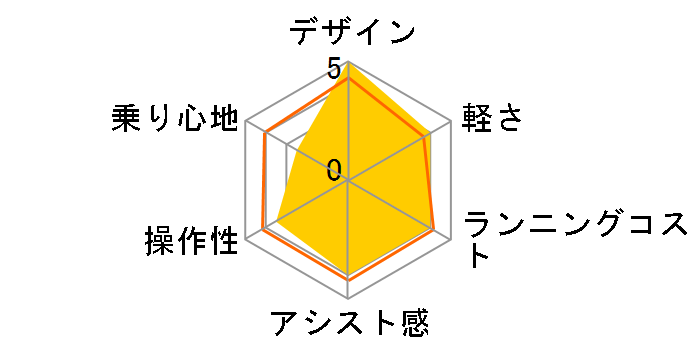 �J�W���A�� ViVi BE-EPC03 + ��p�[�d��̃��[�U�[���r���[