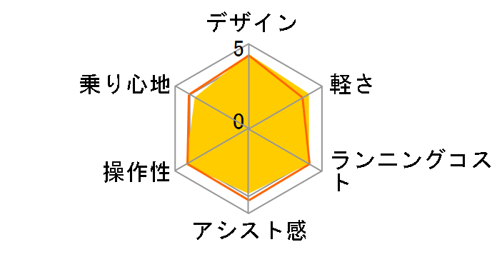 �n���� BE-EPH67 + ��p�[�d��̃��[�U�[���r���[