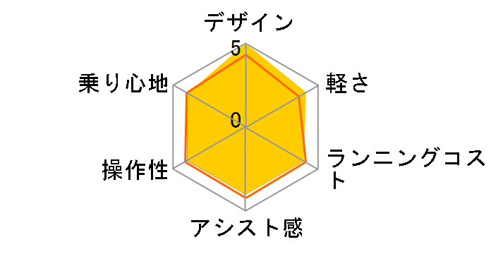 �t���b�p�[ BE-EPF06 + ��p�[�d��̃��[�U�[���r���[