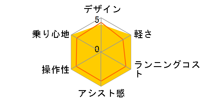 �A���t�B�b�g�r�r SP2 BE-EPSS43 + ��p�[�d��̃��[�U�[���r���[