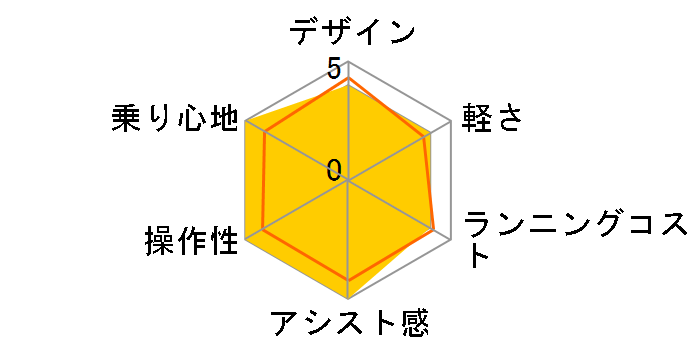 08 ���`�E�� ViVi DX BE-EPD433 + ��p�[�d��̃��[�U�[���r���[