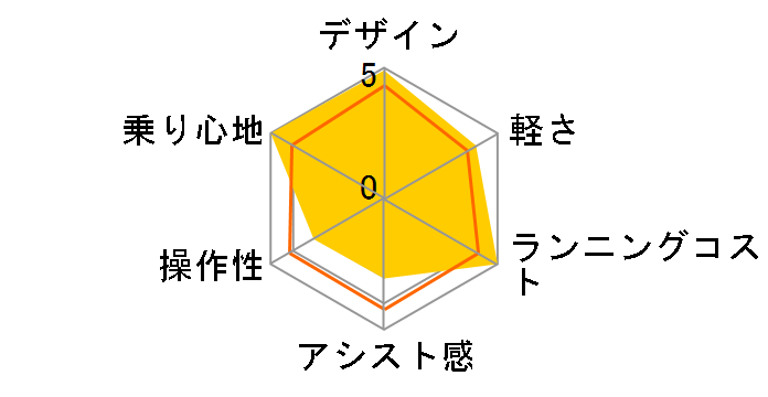 08 ���`�E�� ViVi DX BE-EPD633 + ��p�[�d��̃��[�U�[���r���[