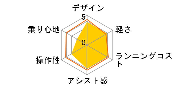 08 �I�t�^�C�� BE-EPW072 + ��p�[�d��̃��[�U�[���r���[