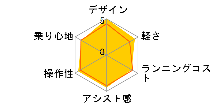 08 �V���K�[�h���b�v BE-EPCS03 + ��p�[�d��̃��[�U�[���r���[