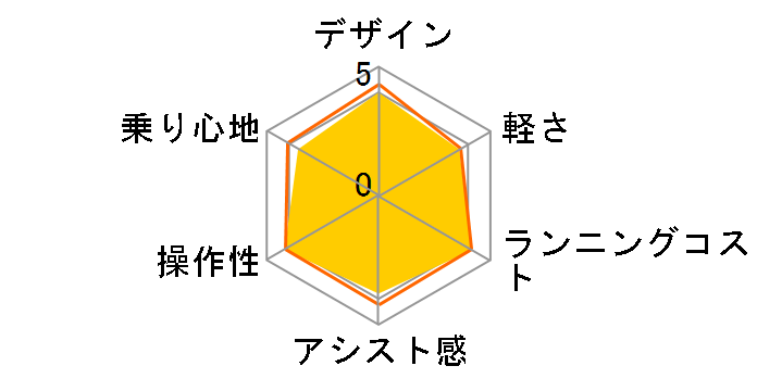 ���`�E���r�r RX-10S�@BE-EPLR73�̃��[�U�[���r���[